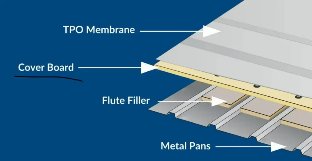 Parsons-Roofing-Company-Resources-Post-1-Best-Cover-Board_diagram.jpg