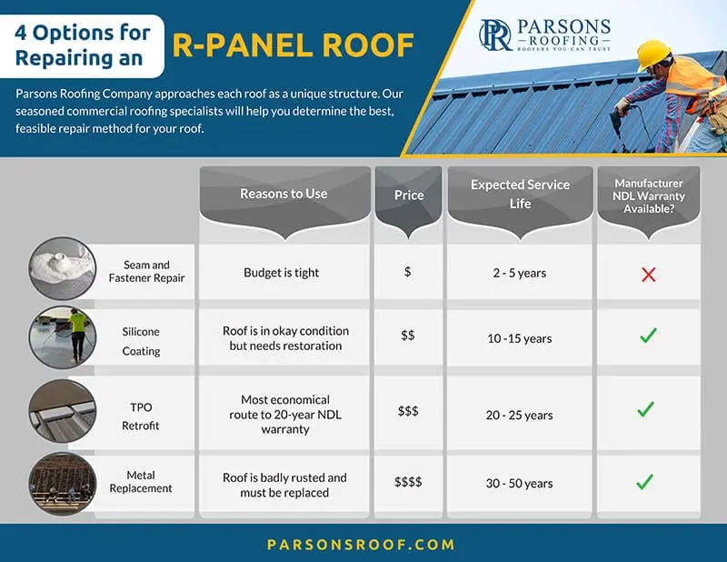 Parsons-Roofing-Company-Resources-Post-4-Repair-Options-R-Panel-02-1.jpg