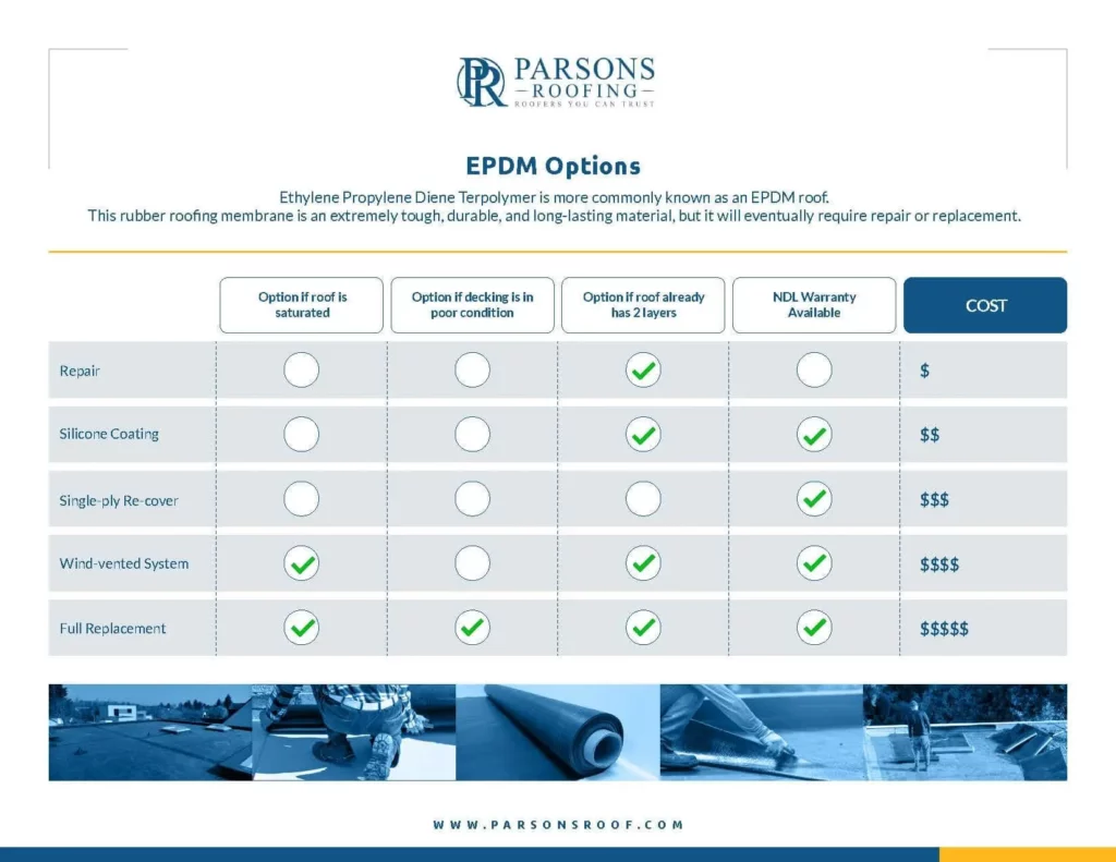 Parsons-Roofing-Resources-Post-EPDM-Options-Chart.jpg