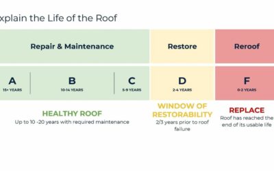 Roof Grades & The Roof Grading Process